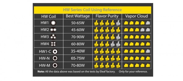 Eleaf / SC HW1 HW2 HW3 HW4 HW1-C HW-M HW-N